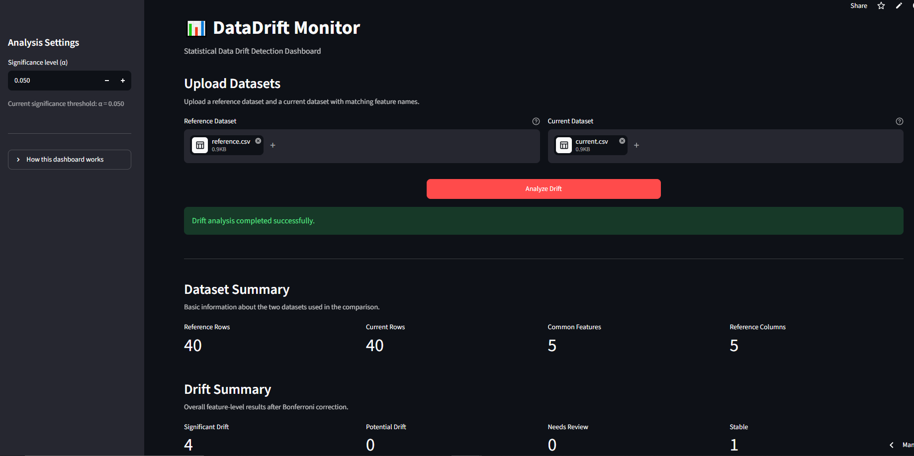DataDrift Monitor dashboard showing uploaded reference and current CSV datasets, dataset summary, and drift summary.