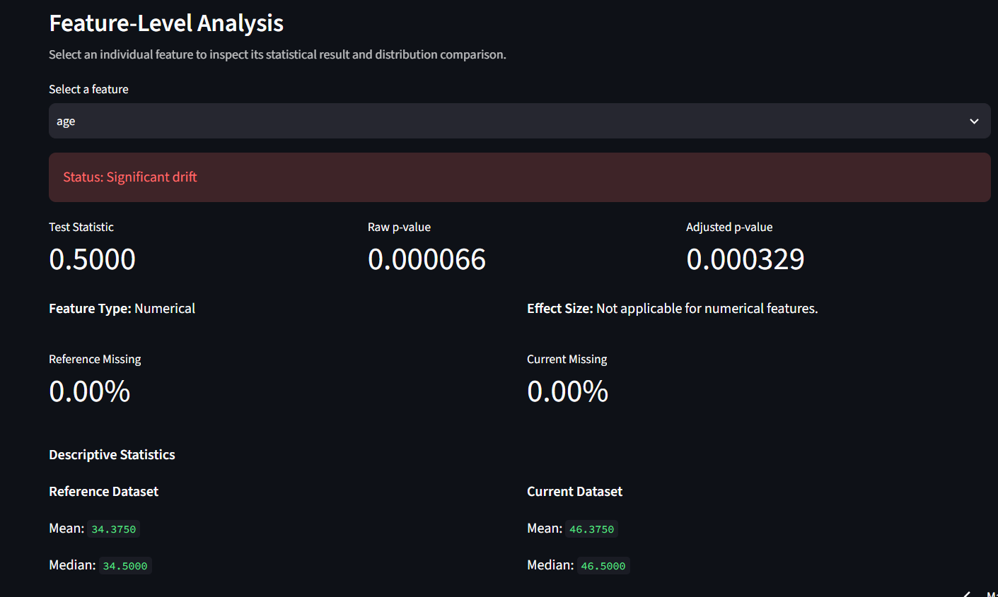 DataDrift Monitor Feature-Level Analysis showing a significant-drift status, test statistic, p-values, and descriptive statistics.